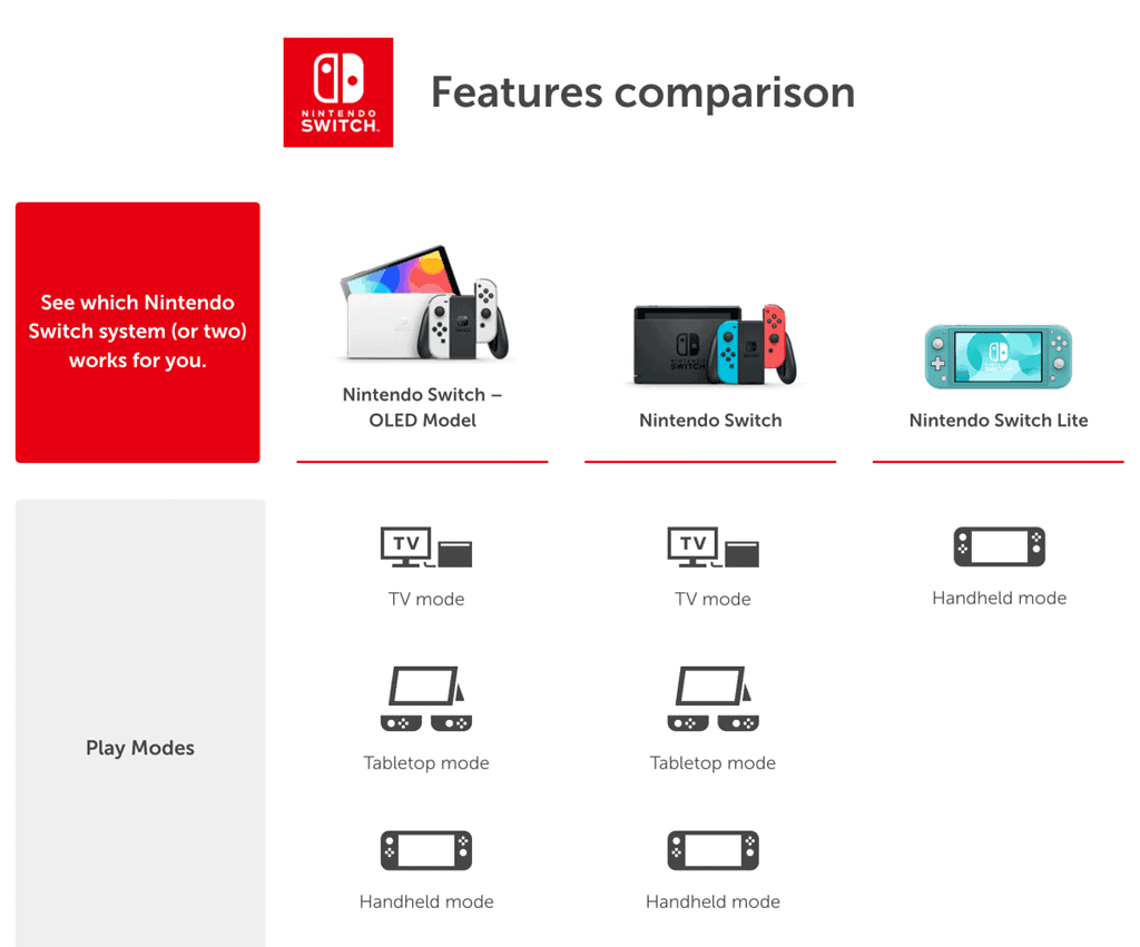 Nintendo Switch Comparison